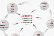 最新营销模式的特点及应用前景（揭秘当今营销领域的新潮趋势与市场前景）