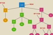 华为笔电系统及驱动安装教程（华为笔电系统安装步骤、驱动安装方法详解）