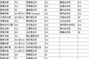 Win8优盘装系统教程（快速轻松安装Win8系统的方法及步骤）