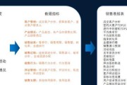 如何在3分钟内学会客户关系管理？（有效建立和维护客户关系的关键技巧）