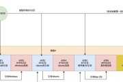 UEFI如何从硬盘启动系统（学习如何配置UEFI并从硬盘启动您的系统）